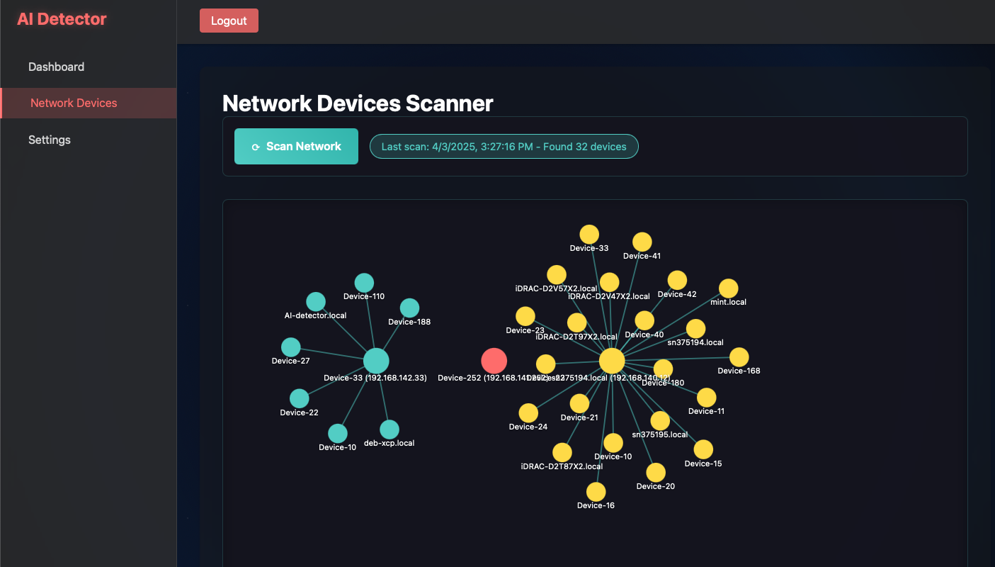 Network Dashboard